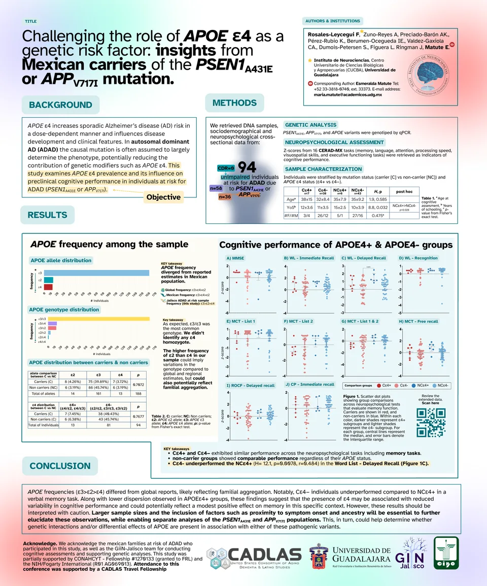 Cartel de investigación sobre APOE ε4 y desempeño cognitivo en familias mexicanas en riesgo de enfermedad de Alzheimer autosómica dominante.